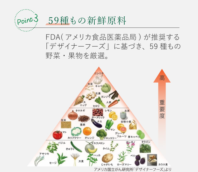  59種もの新鮮原料｜FDA推奨「デザイナーフーズ」に基づき59種の野菜・果物を厳選使用